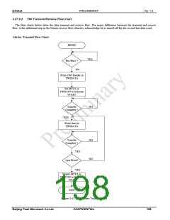 浏览型号PKM32AG-Q的Datasheet PDF文件第198页