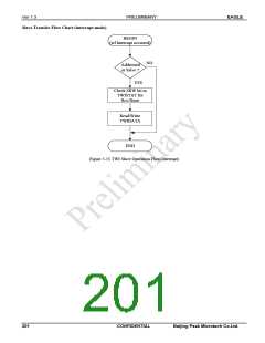 浏览型号PKM32AG-Q的Datasheet PDF文件第201页