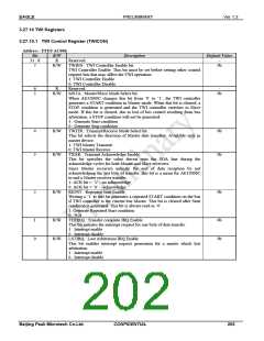 浏览型号PKM32AG-Q的Datasheet PDF文件第202页