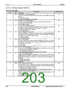 浏览型号PKM32AG-Q的Datasheet PDF文件第203页