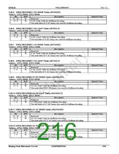 浏览型号PKM32AG-Q的Datasheet PDF文件第216页