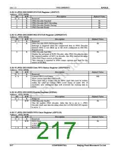 浏览型号PKM32AG-Q的Datasheet PDF文件第217页