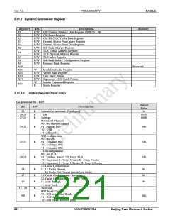 浏览型号PKM32AG-Q的Datasheet PDF文件第221页
