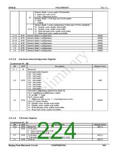 浏览型号PKM32AG-Q的Datasheet PDF文件第224页