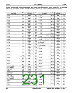 浏览型号PKM32AG-Q的Datasheet PDF文件第231页