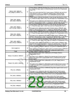 浏览型号PKM32AG-Q的Datasheet PDF文件第28页