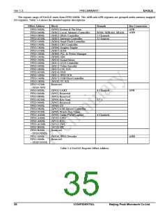 浏览型号PKM32AG-Q的Datasheet PDF文件第35页