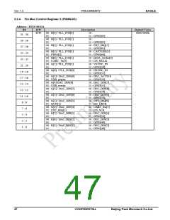 浏览型号PKM32AG-Q的Datasheet PDF文件第47页