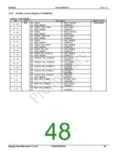 浏览型号PKM32AG-Q的Datasheet PDF文件第48页