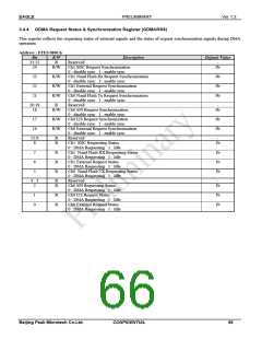 浏览型号PKM32AG-Q的Datasheet PDF文件第66页
