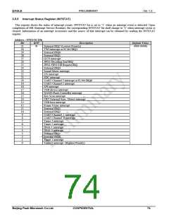 浏览型号PKM32AG-Q的Datasheet PDF文件第74页