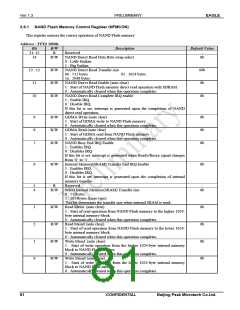浏览型号PKM32AG-Q的Datasheet PDF文件第81页