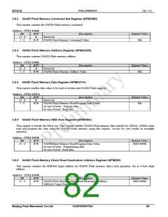 浏览型号PKM32AG-Q的Datasheet PDF文件第82页
