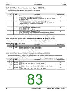浏览型号PKM32AG-Q的Datasheet PDF文件第83页
