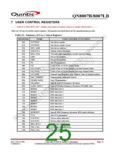 浏览型号QN8007B的Datasheet PDF文件第25页