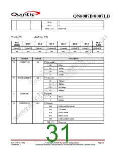 浏览型号QN8007B的Datasheet PDF文件第31页