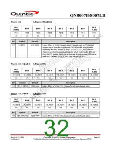浏览型号QN8007B的Datasheet PDF文件第32页
