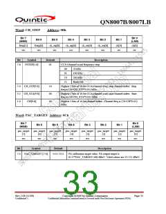 浏览型号QN8007B的Datasheet PDF文件第33页