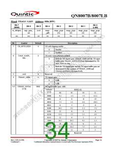 浏览型号QN8007B的Datasheet PDF文件第34页