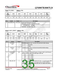 浏览型号QN8007B的Datasheet PDF文件第35页