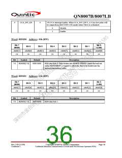 浏览型号QN8007B的Datasheet PDF文件第36页