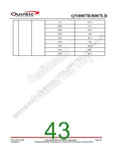 浏览型号QN8007B的Datasheet PDF文件第43页