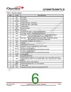 浏览型号QN8007B的Datasheet PDF文件第6页