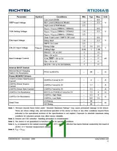 浏览型号RT8206B的Datasheet PDF文件第11页