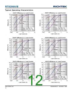 浏览型号RT8206B的Datasheet PDF文件第12页