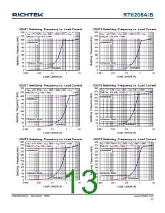 浏览型号RT8206B的Datasheet PDF文件第13页
