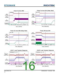 浏览型号RT8206B的Datasheet PDF文件第16页
