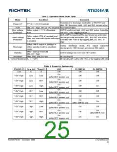 浏览型号RT8206B的Datasheet PDF文件第25页