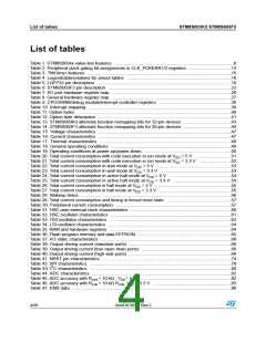 浏览型号STM8S003F3P6的Datasheet PDF文件第4页