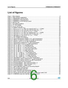 浏览型号STM8S003F3P6的Datasheet PDF文件第6页