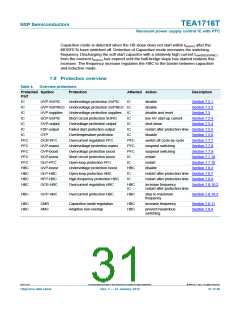 浏览型号TEA1716T的Datasheet PDF文件第31页