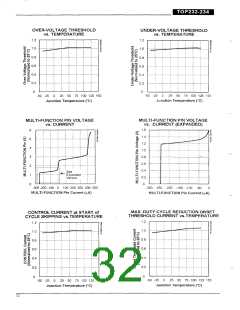 浏览型号TOP234的Datasheet PDF文件第32页