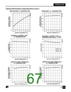 浏览型号TOP234的Datasheet PDF文件第67页