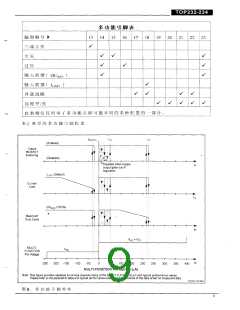 浏览型号TOP234的Datasheet PDF文件第9页