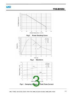 浏览型号TVS-BV05C的Datasheet PDF文件第3页
