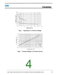浏览型号TVS-BV05C的Datasheet PDF文件第4页