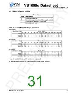 浏览型号VS1005的Datasheet PDF文件第31页