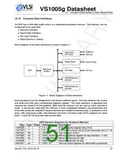 浏览型号VS1005的Datasheet PDF文件第51页