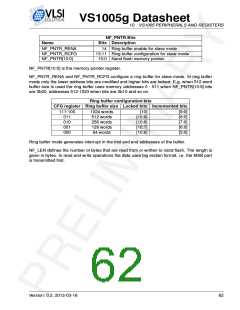 浏览型号VS1005的Datasheet PDF文件第62页