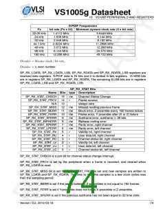 浏览型号VS1005的Datasheet PDF文件第74页