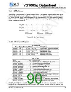 浏览型号VS1005的Datasheet PDF文件第90页