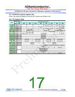 浏览型号ANMG04SG的Datasheet PDF文件第17页
