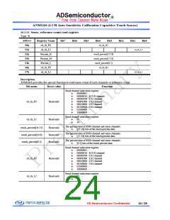 浏览型号ANMG04SG的Datasheet PDF文件第24页