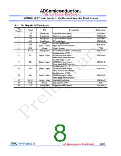 浏览型号ANMG04SG的Datasheet PDF文件第8页