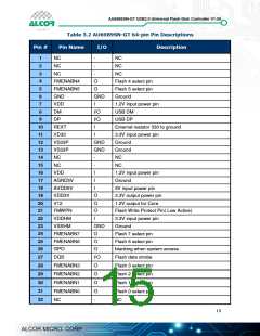 浏览型号AU6989的Datasheet PDF文件第15页
