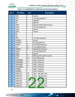 浏览型号AU6989的Datasheet PDF文件第22页